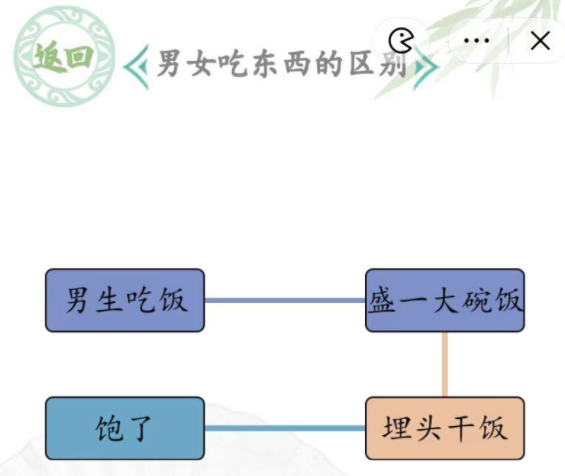 汉字找茬王男女吃饭