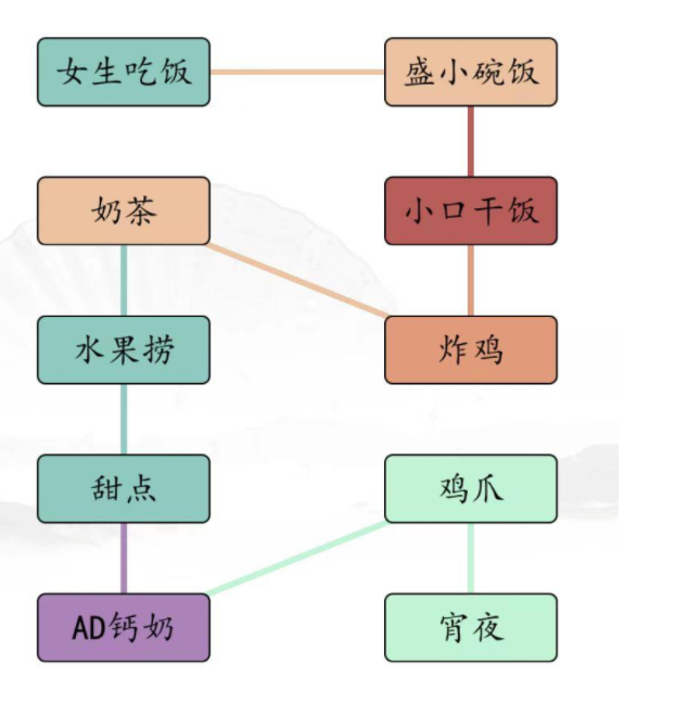 汉字找茬王男女吃饭