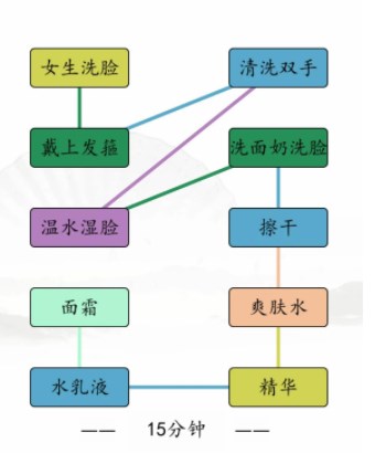 汉字找茬王男女洗脸