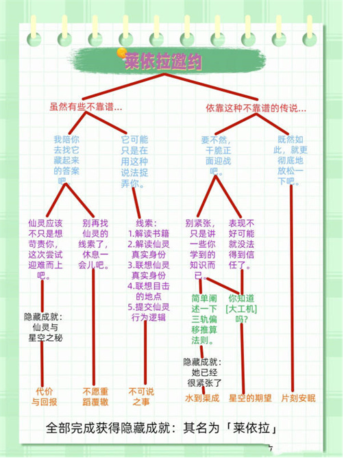 莱依拉邀约任务