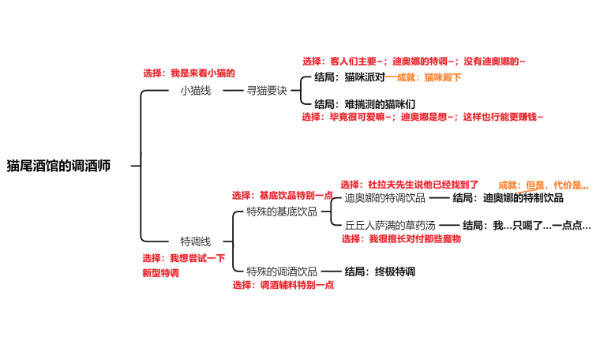 迪奥娜邀约任务全结局流程图