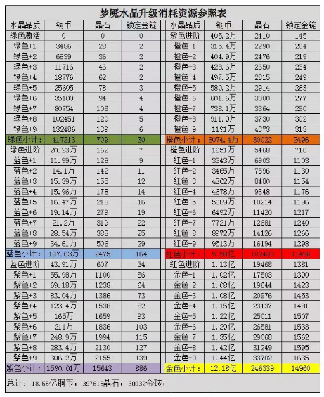 咸鱼之王水晶所有属性一览