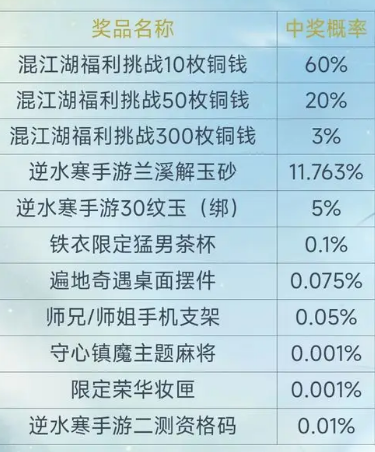 逆水寒手游二测资格什么时候发放