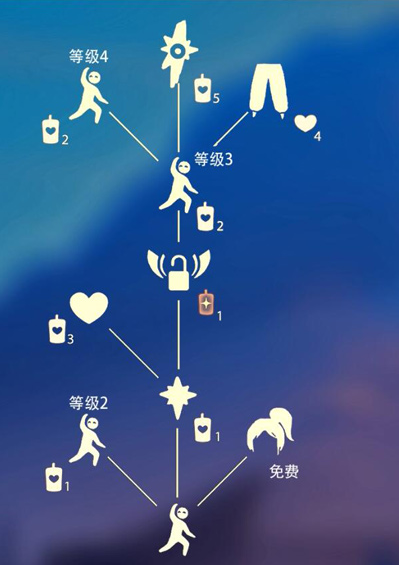 光遇晨岛引路先祖