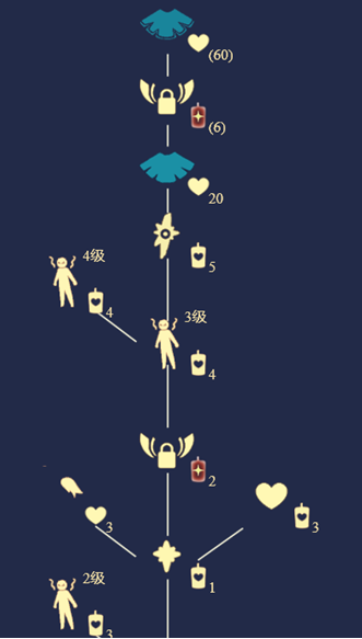 光遇雨林跺脚先祖