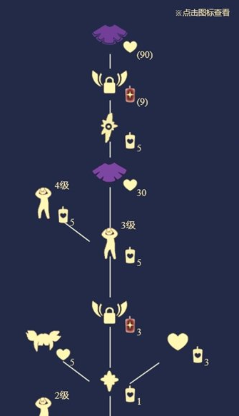 光遇雨林头痛先祖