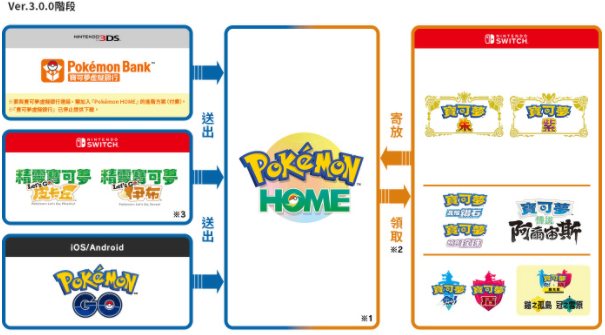 pokemon home联动朱紫