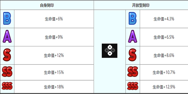 第七史诗罗安纳角色介绍