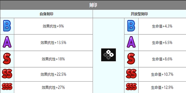 第七史诗戴丝蒂娜角色介绍