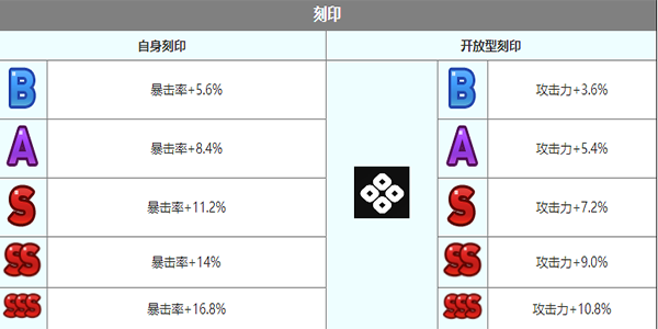 第七史诗鲁特比角色介绍