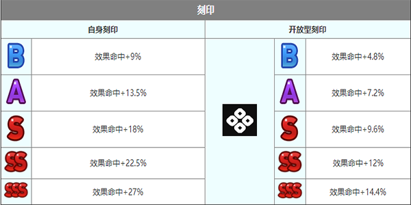 第七史诗巴萨尔角色介绍