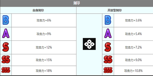 第七史诗维尔萝娜角色介绍