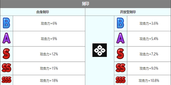 第七史诗帕贝尔角色介绍