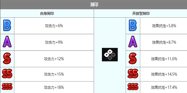 第七史诗兰蒂角色介绍