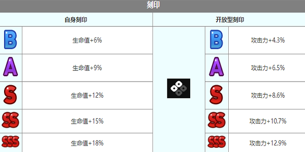 第七史诗律荷角色介绍