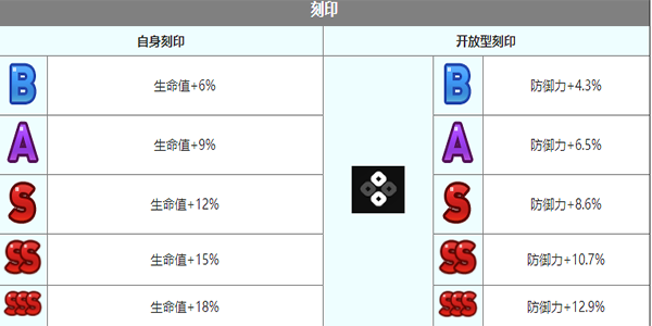 第七史诗艾莲西雅角色介绍