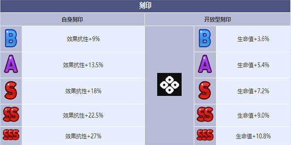 第七史诗沙漠宝石巴萨尔角色介绍