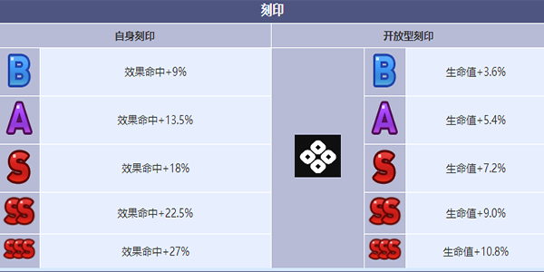 第七史诗雪国的苏莉塔妮亚角色介绍