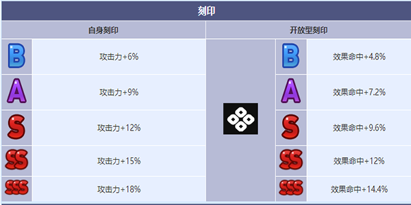 第七史诗策划者莱伊卡角色介绍