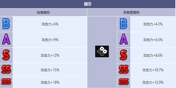 第七史诗司令官帕贝尔角色介绍