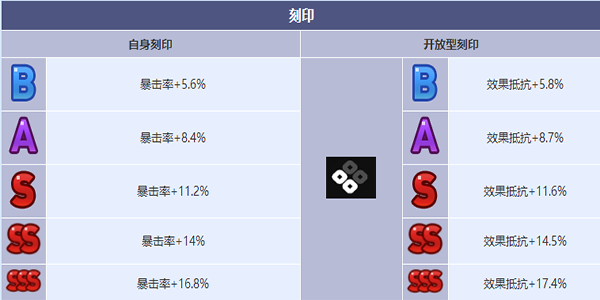 第七史诗灵眼的瑟琳角色介绍