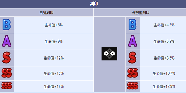 第七史诗野心分子泰温角色介绍