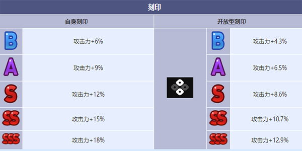 第七史诗操作员赛珂兰特角色介绍