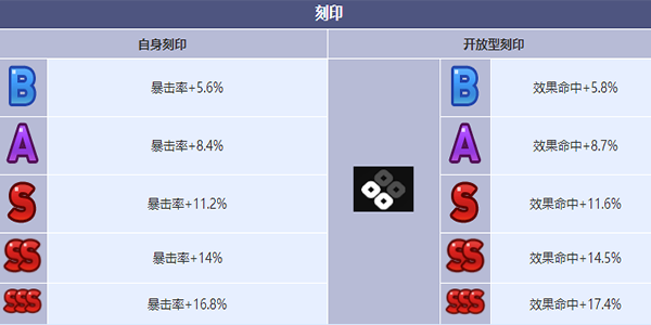 第七史诗末日指挥官查尔斯角色介绍