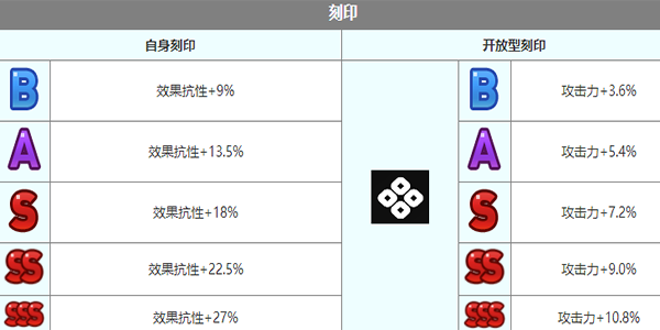 第七史诗雅咪德角色介绍