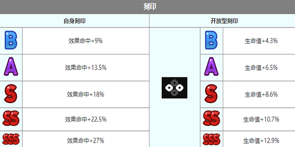 第七史诗童话泰妮布里雅角色介绍