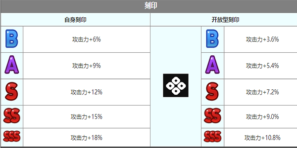 第七史诗璐璐卡角色介绍