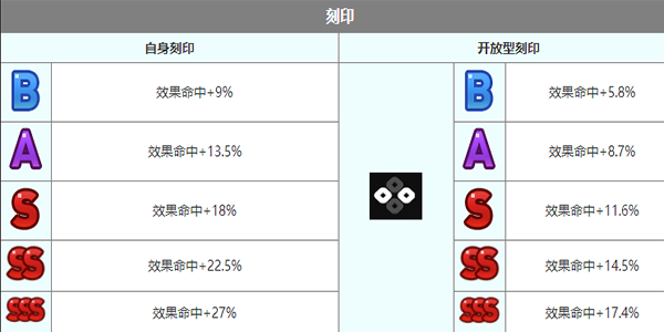 第七史诗佛里蒂丝角色介绍