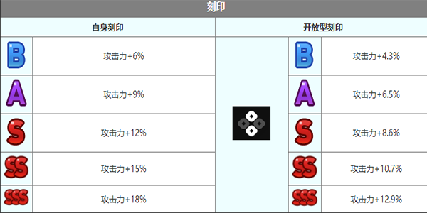 第七史诗丽迪卡角色介绍