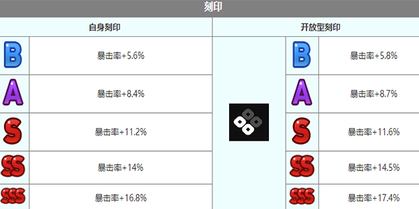 第七史诗伊莉娜芙角色介绍