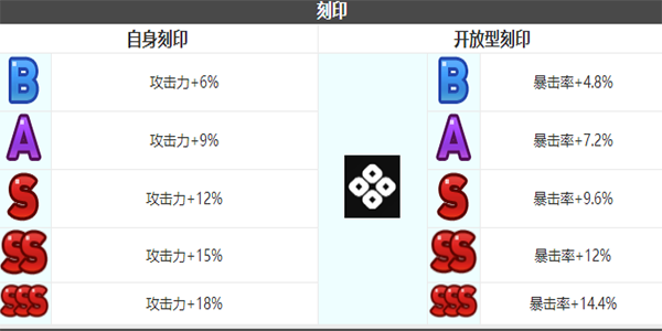 第七史诗暴击型卡农角色介绍