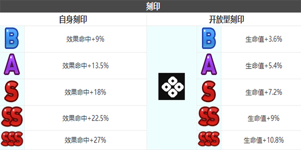 第七史诗海斯特角色介绍