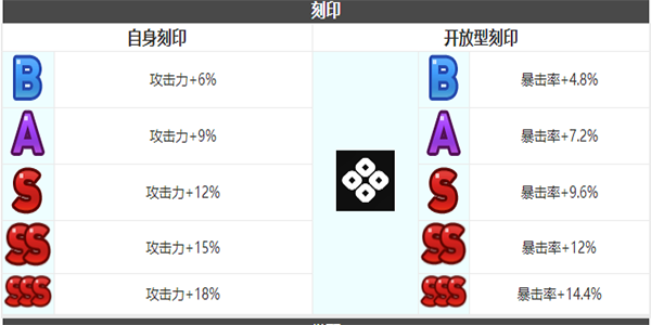 第七史诗洁若米亚角色介绍