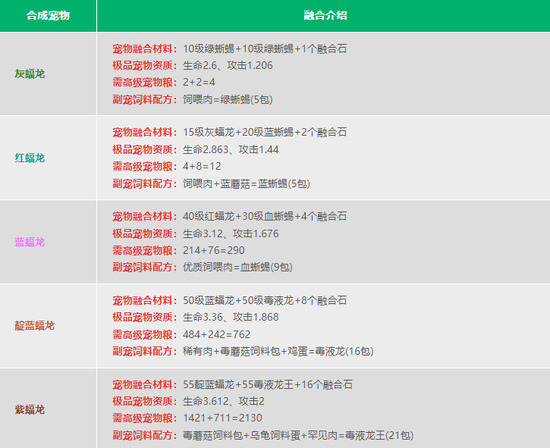 创造与魔法攻略大全