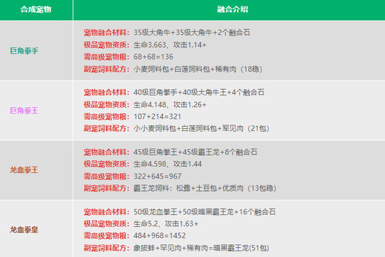 创造与魔法攻略大全