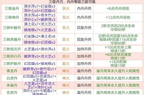 创造与魔法攻略大全