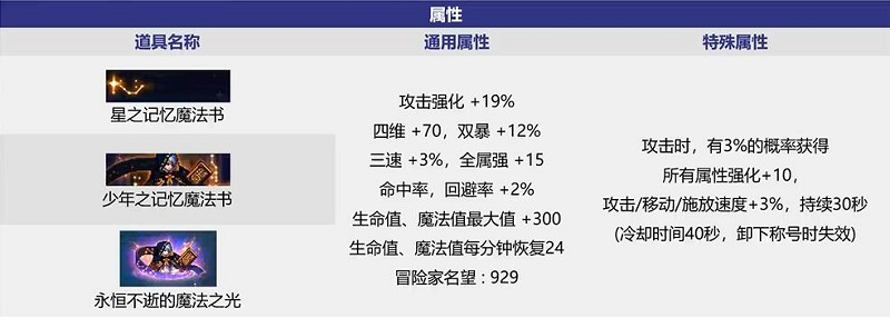 dnf中秋礼包2023