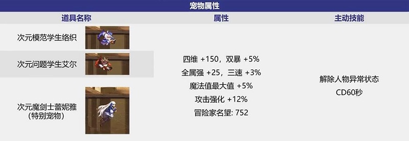 dnf中秋礼包2023