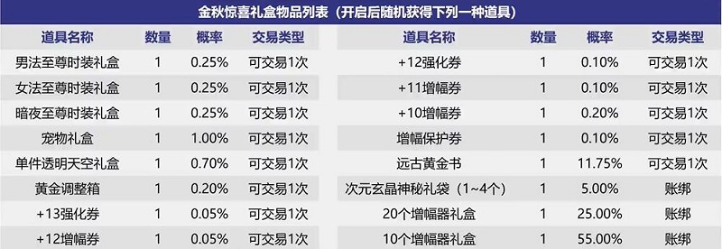 dnf中秋礼包2023