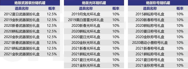 dnf中秋礼包2023