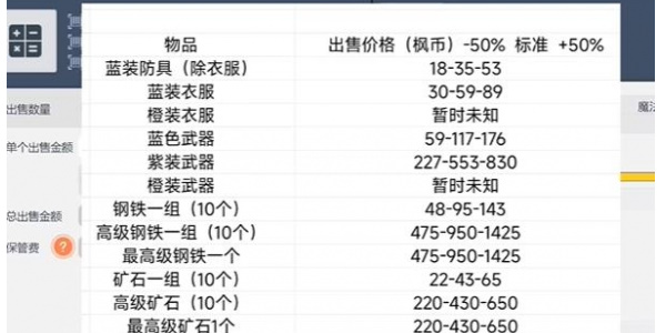 冒险岛枫之传说交易系统介绍