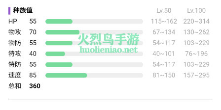 宝可梦朱紫长尾怪手怎么进化
