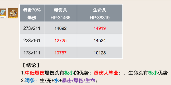 原神那维莱特圣遗物搭配攻略