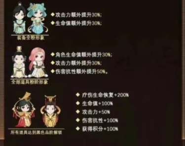 我的书院游戏攻略