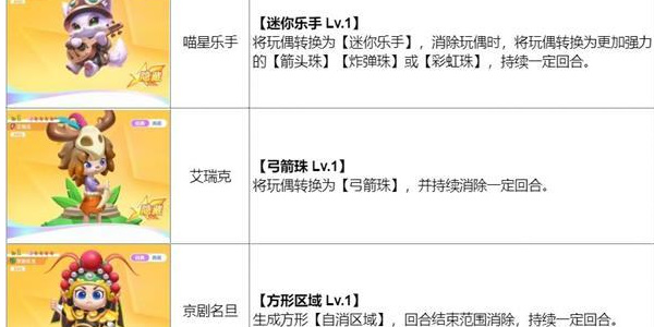 最强潮玩团新手阵容