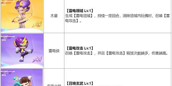 最强潮玩团新手阵容